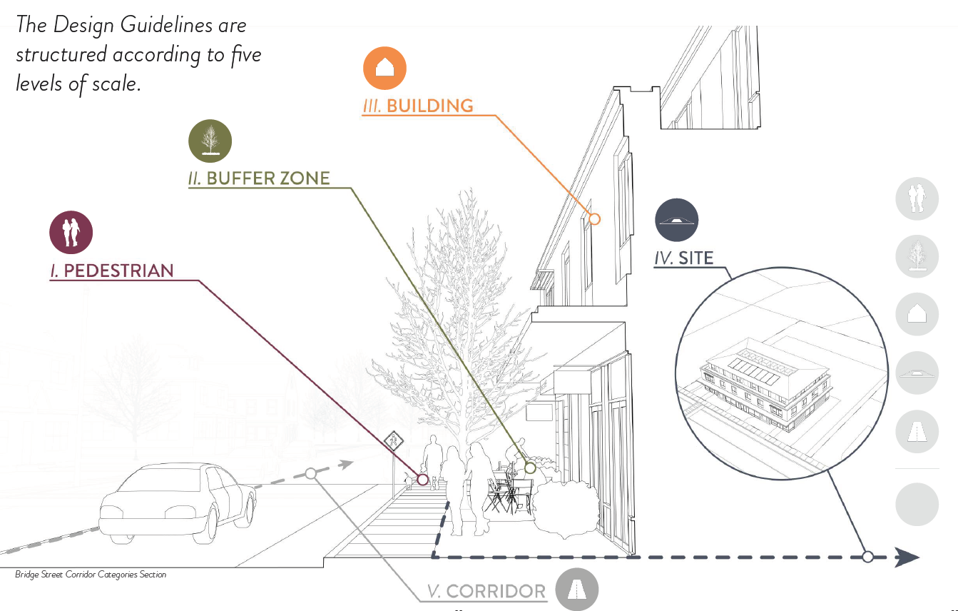 Diagram of street 